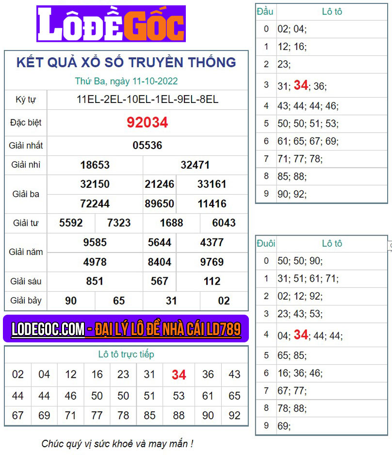 Kết quả XSMB ngày 11/10/2022