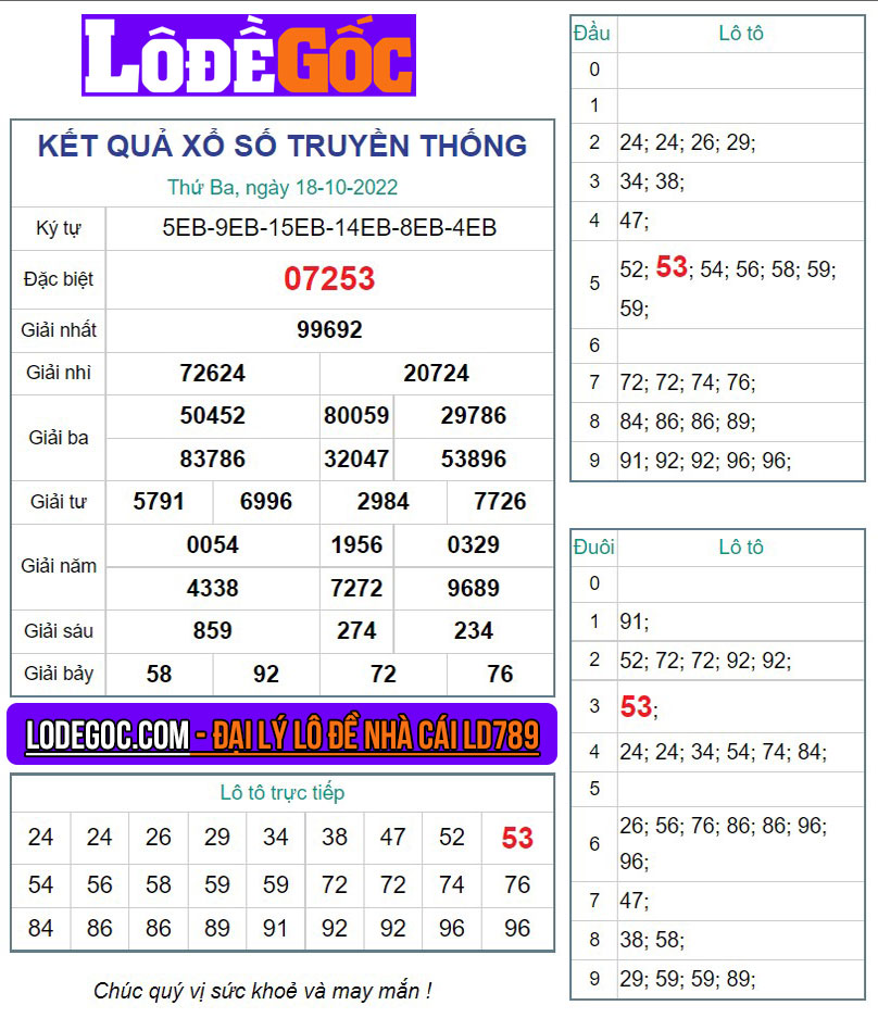 Kết quả XSMB ngày 18/10/2022