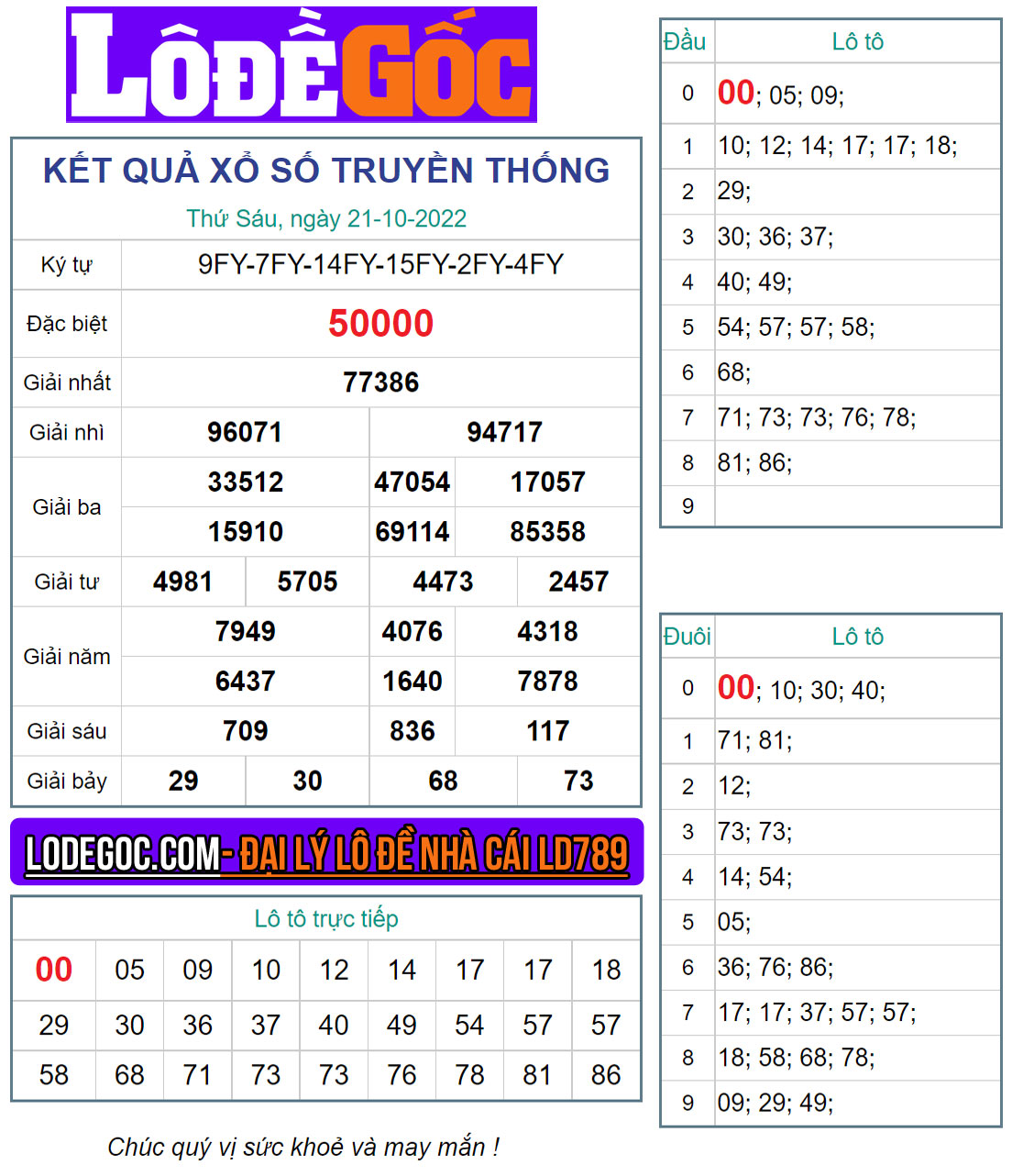 Kết quả XSMB ngày 21/10/2022