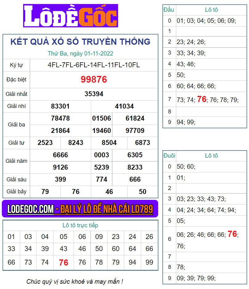 Kết quả XSMB ngày 01/11/2022