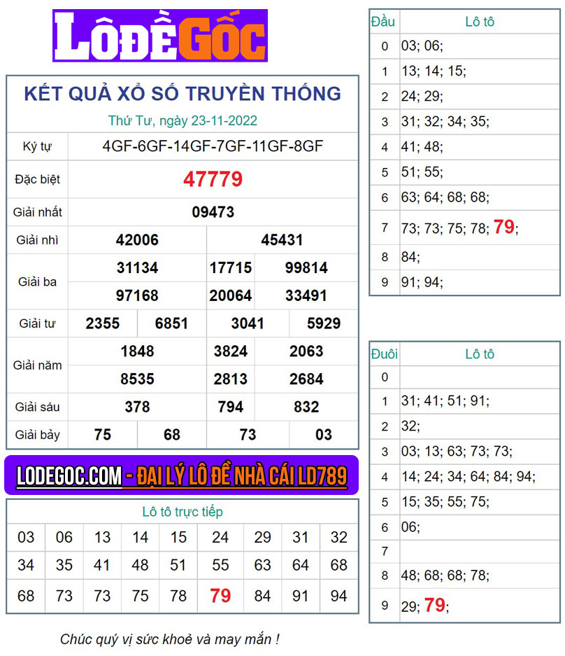 Kết quả XSMB ngày 23/11/2022