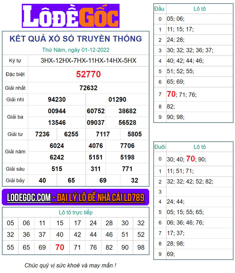 Kết quả XSMB ngày 01/12/2022