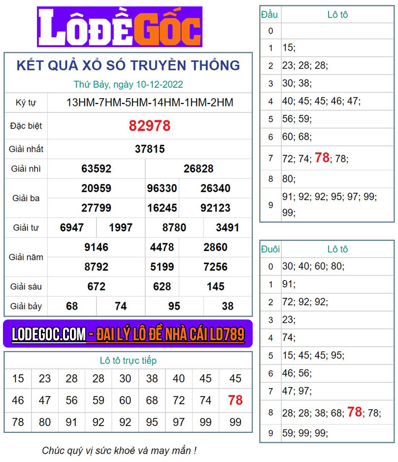 Kết quả XSMB ngày 10/12/2022