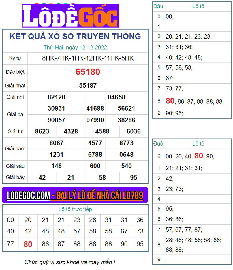 Kết quả XSMB ngày 12/12/2022