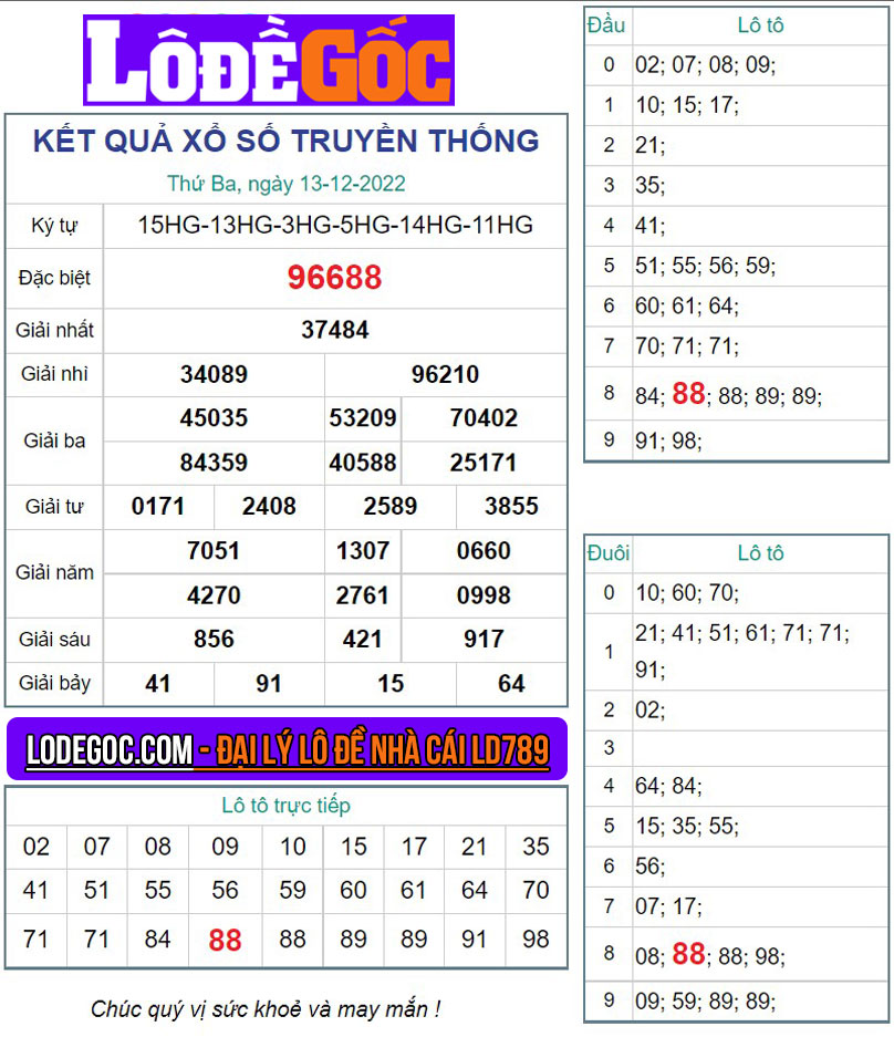 Kết quả XSMB ngày 13/12/2022